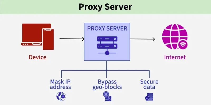 Use A Proxy Server