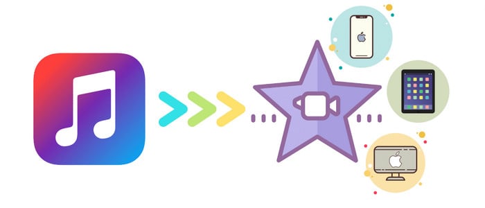 Import Songs from Apple Music to iMovie