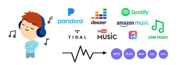 convert tidal to aac