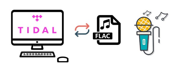 Download Lossless FLAC Songs from Tidal