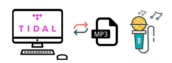 Save Tidal Music to MP3 Freely