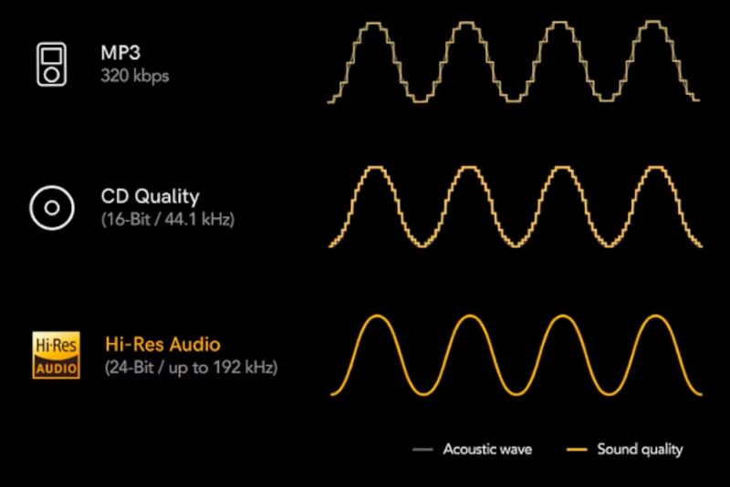 Sound Quality