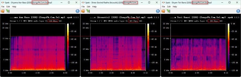 SongsPK Tested