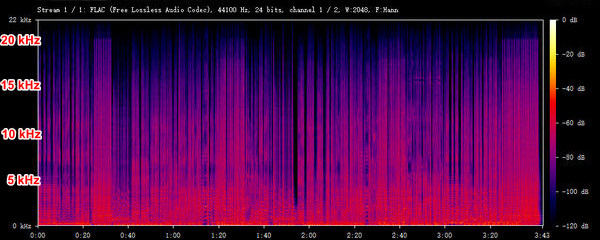 up to 24-bit/44.1 kHz FLAC