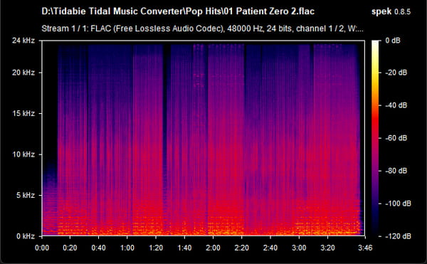 Spek spectrogram of a 24-bit/48 kHz FLAC file downloaded with Tidabie